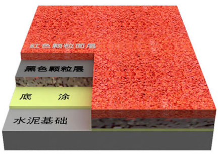 復(fù)合型塑膠跑道