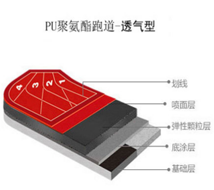 透氣型塑膠跑道